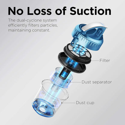 Eureka WhirlWind Bagless Canister 2.5L Vacuum Cleaner, Lightweight Vac for Carpets and Hard Floors, Blue NEN110A-R