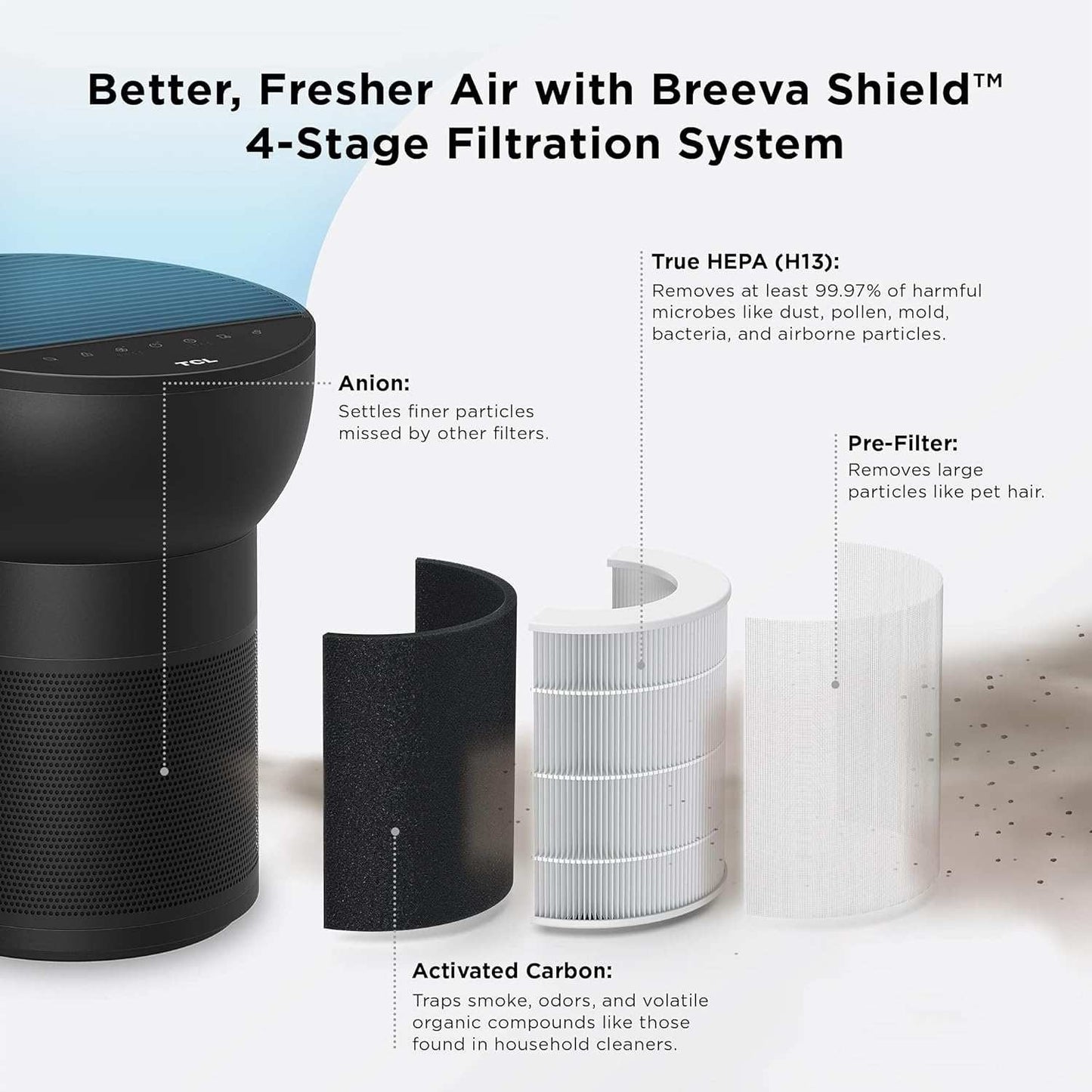 TCL Breeva A2 Wi-Fi Smart Air Purifier and Humidifier, Up to 882 Sq Ft, 4-Stage True HEPA (H13), Removes 99.97% of Dust/Bacteria/Odors & More, App & Voice Control, Auto Shield, Quiet, Black  A215B